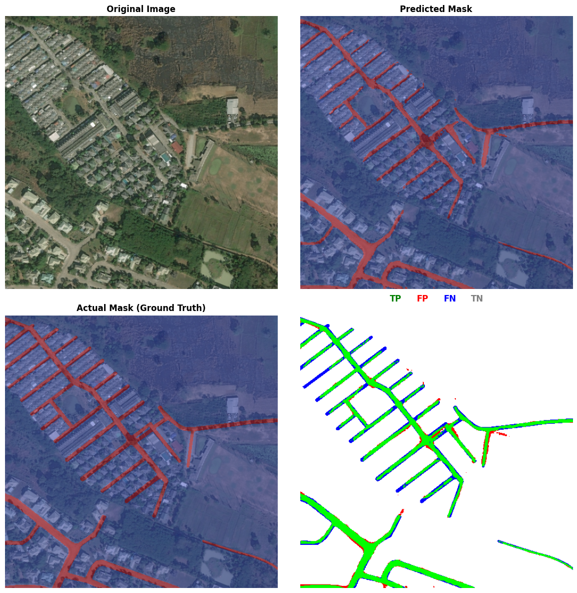 Image Segmentation with Swin-Unet